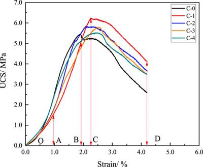 Effect of the Alkalized Rice Straw Content on Strength Properties and Microstructure of Cemented Tailings Backfill